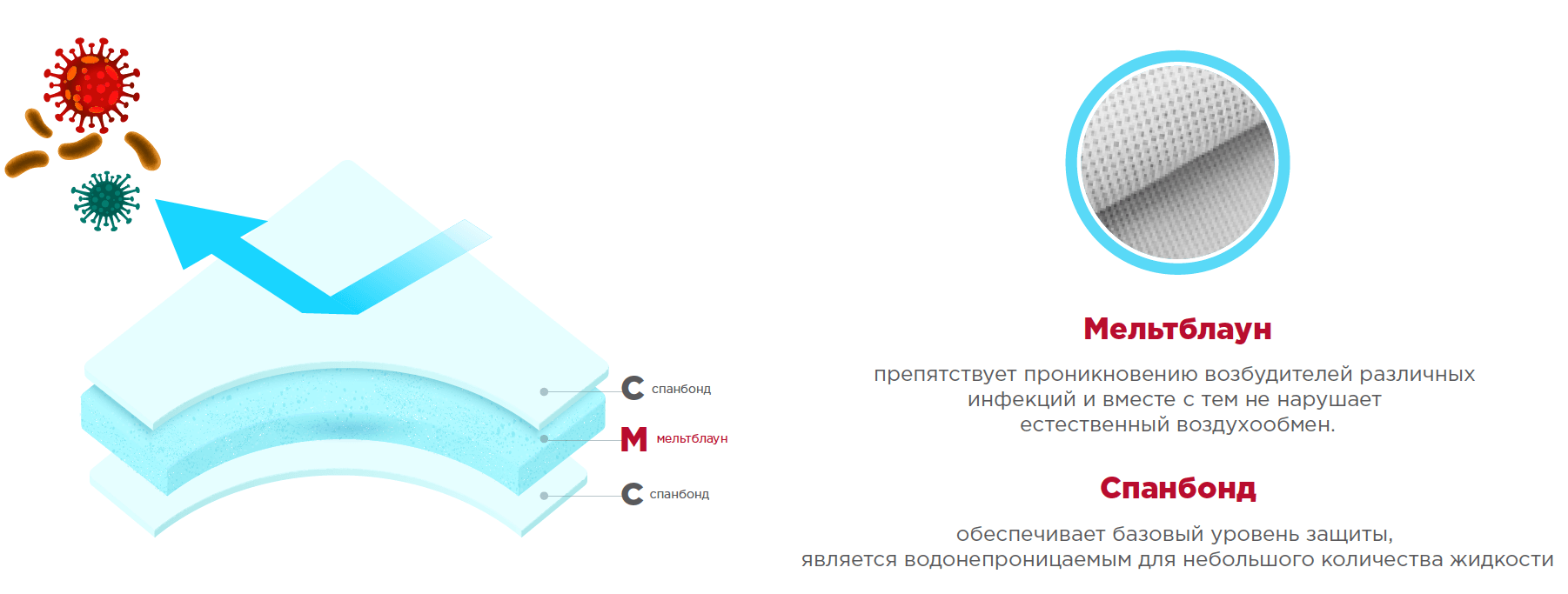 Особенности выбора одноразовых медицинских масок